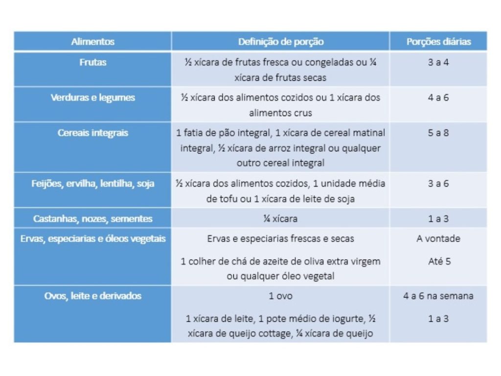 Uma Mesa Com Dois Tipos Diferentes De Alimentos 26sYuGdc9uE